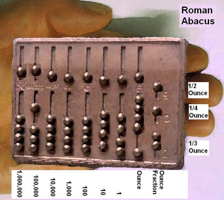 Roman Abacus Ancient Calculator Calculating Aide